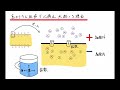 【解剖生理学】高カリウム血症で不整脈・心停止が起こるメカニズムを分かりやすくざっくり解説【看護に役立つ】