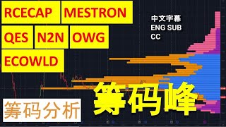 RCECAP QES N2N ECOWLD OWG MESTRON. VOLUME PROFILE ANALYSIS. [CC  ENG SUB].19062023.