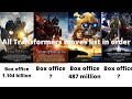 Transformers All movies list in Order | box office collection | IMDB Rating | Rotten tomatoes |