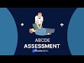 ABCDE Assessment