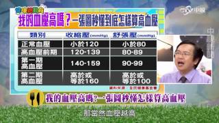 我的血壓高嗎?一張圖秒懂怎樣算高血壓 血壓120不運動 死亡風險等同高血壓PART1│20160530健康總動員  #跟我一起 #宅在家