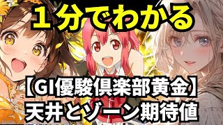 【スマスロ GI優駿倶楽部黄金】1分でわかる天井恩恵とゾーン期待値