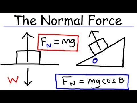Does normal force produce torque?
