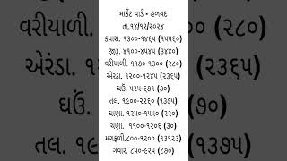 #APMC #Halvad તા.14/12/2024.હળવદ માર્કેટ યાર્ડ ના બજાર ભાવ.