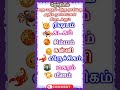 தை மாதம் எந்த ராசிக்கு அதிக நன்மைகள் கிடைக்கும் shorts astrology horoscope