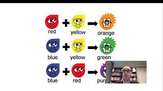 Module # 3 Visual Analytics