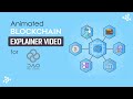 DAO Network |  Blockchain Explainer video | Blockchain Animation | Animated Blockchain Video