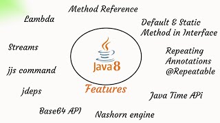 Java 8 features | nashorn engine in java 8 | lambda | @Repeatable