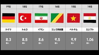 世界 人口ランキング(2022年)