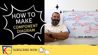 Component Diagram Explained with Easy Example