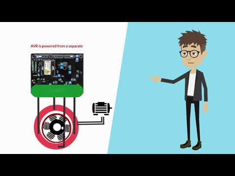 What is the full form of AVR?