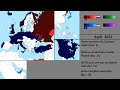 World War 3 Scenario (Alternate Future) Russian Invasion of Ukraine