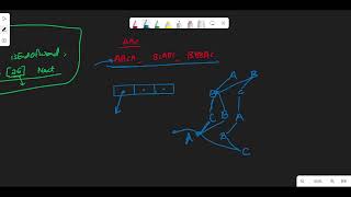Implement Trie Prefix Tree | LeetCode 208 | Java
