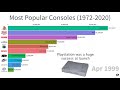 6 brands with best selling video game consoles 1972 2020