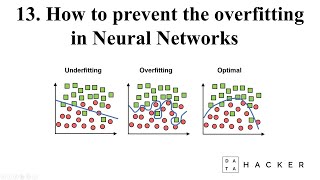 13 PyTorch tutorial - Popular techniques to prevent the overfitting in a Neural Networks