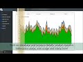 how to visualize awr