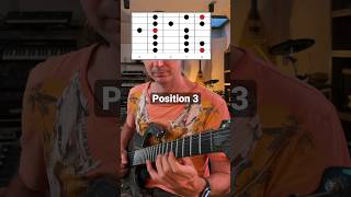 All CAGED Positions for Major Scales. Guitar Lesson