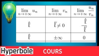 Comment trouver la LIMITE d'une SUITE à l'aide des Tableaux • cours Terminale S et complémentaire