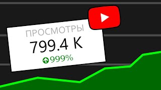 ЭТА НИША приносит ~7000$ в месяц. Что снимать на Ютуб?