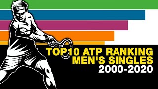 🔝Top10 ATP RANKINGS 🥎 Men's Singles {2000-2020}🎾