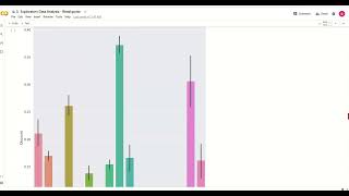 TSF GRIP TASK-3 Exploratory Data Analysis - Retail