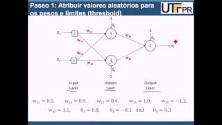 Introdução a Redes Neurais Multicamadas