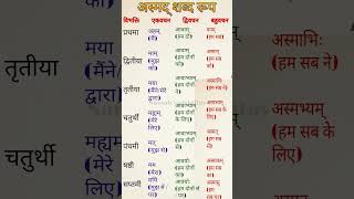 Shabd Roop Sanskrit Shabd Roop Shorts Sanskrit Learnsanskrit Namah ...