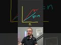 Time Complexity - Big O(n) vs O(2n) vs O(n^2)
