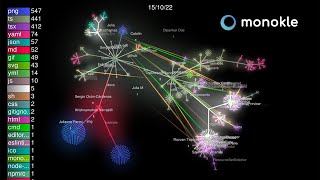 Birth \u0026 growth of the Monokle Kubernetes IDE