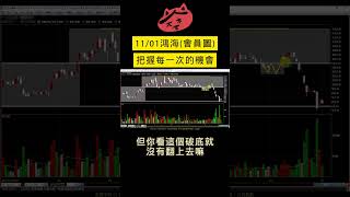 【鴻海】截止至11/29，最高漲幅9%，把握每一次下單的機會#趨勢規劃#個股分析#壓力及支撐#壓力支撐 #股票#股票教學#上升趨勢線#下降趨勢線#技術分析#reels #台股#鴻海#支撐#壓力#大盤