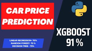 Used Car Price Prediction | XGBoost | Python | Plotly | Machine Learning