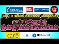 Top 10 health insurance company in India 2023 Tamil