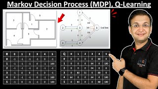 5.2 Markov Decision process, Q Learning Algorithm