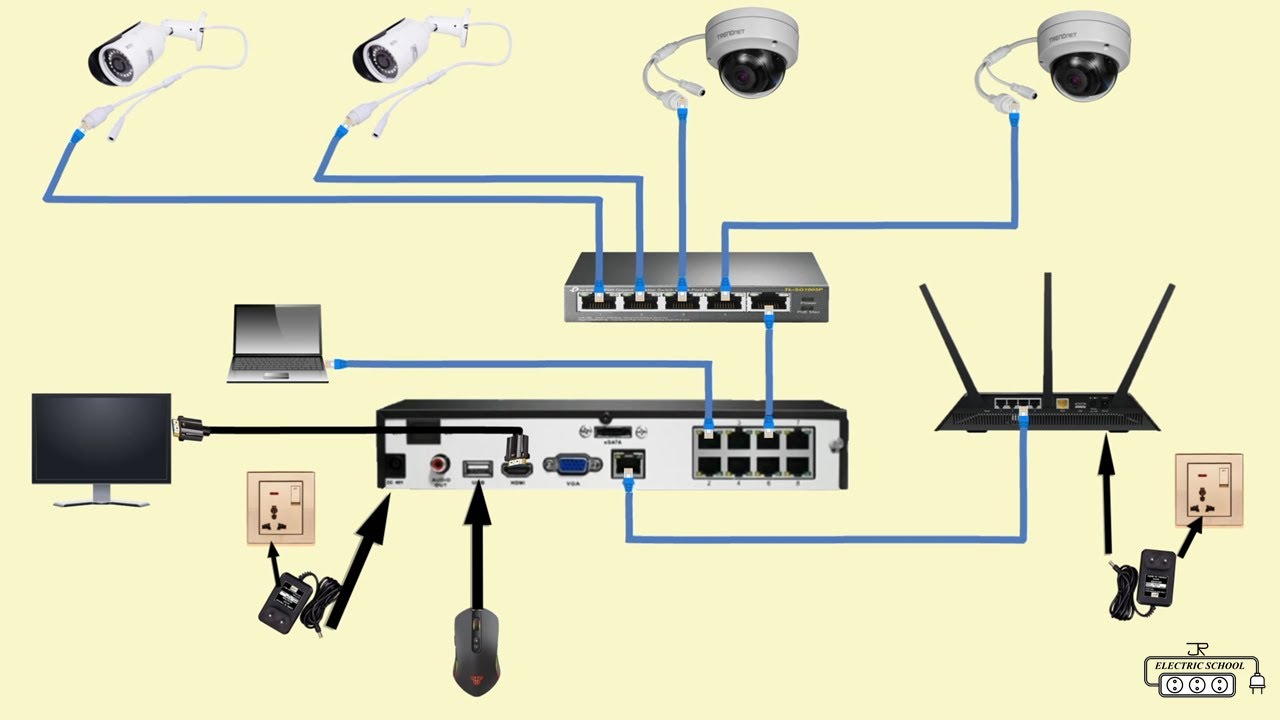 CCTV Camera Wiring Diagram And Connection For Installation, 45% OFF