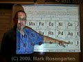 chemistry tutorial 4.07b ions