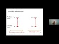 rydberg mediated interactions atom by atom and photon by photon lecture 2 by vladan vuletic