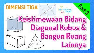 Dimensi Tiga • Part 2: Keistimewaan Bidang Diagonal Kubus, Bangun Ruang Lainnya