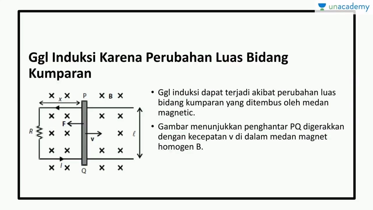 Contoh Soal Dan Pembahasan Induksi Elektromagnetik