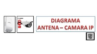 Camaras IP y Antena Ubiquiti