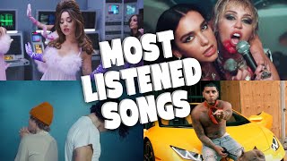 Most Listened  Songs In The Past 24 hours - November 2020