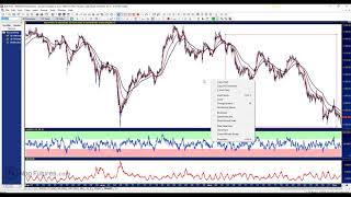 Money Management การบริหารเงินในการเทรด  - TFEX Basic Series