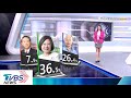 【十點不一樣】韓拚月中黃金交叉？ 平面媒體藍綠民調端倪