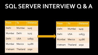 Delete duplicate rows in sql | sql server interview question and answer | sql interview part 18