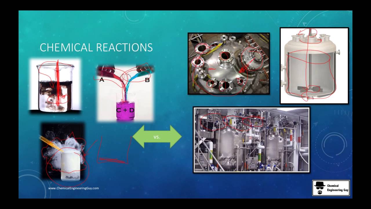 Chemical Engineering Tools