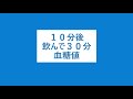 【アイスコーヒー】に【ガムシロップ】入れて血糖値測定　「ニプロ測定器」同じ場所からの採血で、先に出る血液と後から出る血液で血糖値は違うか？