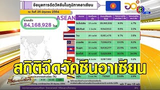 เปิดสถิติฉีดวัคซีนอาเซียน ไทยฉีดมากเป็นที่ 3 แต่ครอบคลุมประชากรอยู่อันดับที่ 6