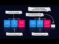 Digital Clock UI Design Using CSS3 & Vanilla Javascript  | V2.0