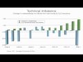 US Leveraged Finance Market Analysis - March 2011