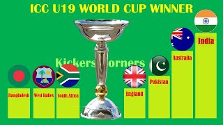 ICC U19 Cricket World Cup Winners 1988 - 2024 |#iccu19cricketworldcup #iccworldcup