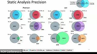 ASPLOS'24 - Session 2A - Binary Analysis